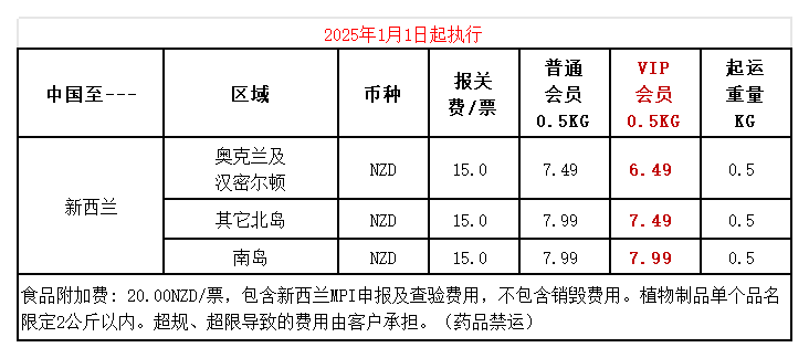空运小程序.png 空运小程序.png